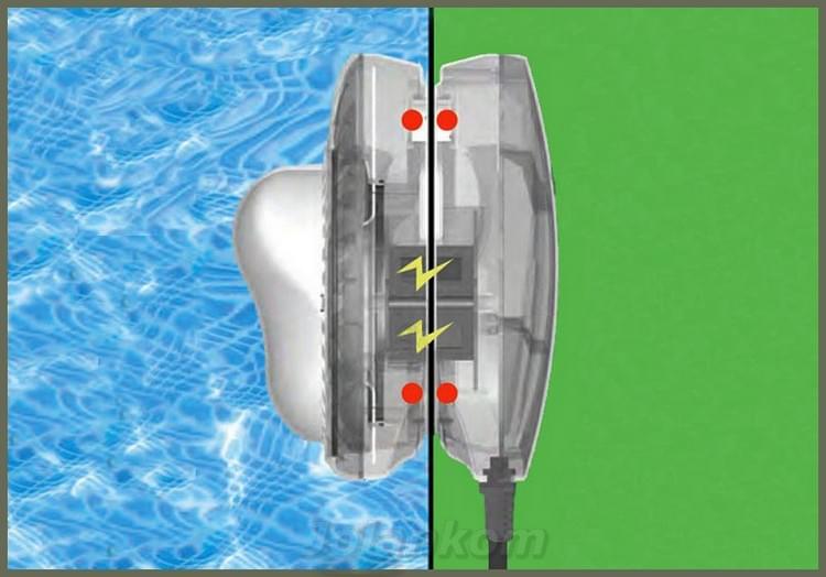 magnetyczna lampa do basenu prodekol