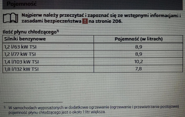 Pojemność płynu chłodz.