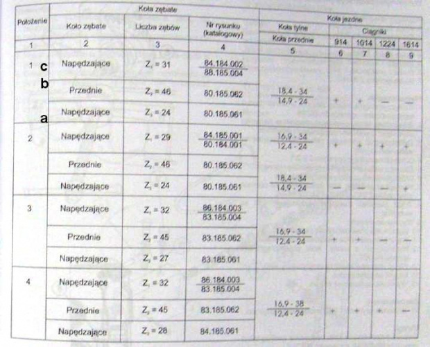 koła zebate przystawki ursus 385