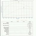 Wykres mocy i momentu silnik 1.2DiG-T
